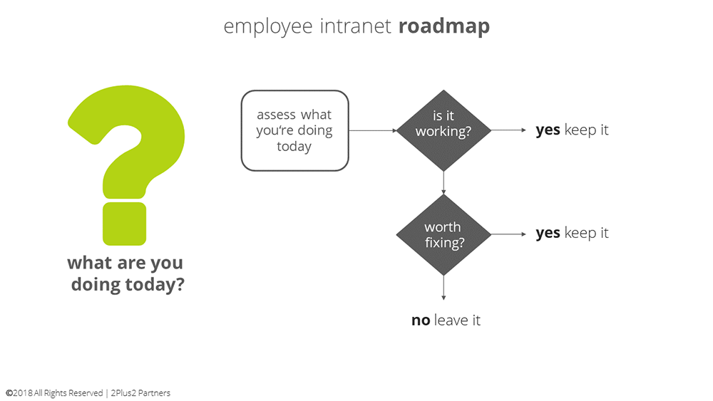 intranet-graphics-roadmap-today.png