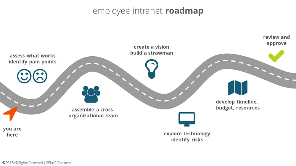 employee-intranet-roadmap-literally-1000.png
