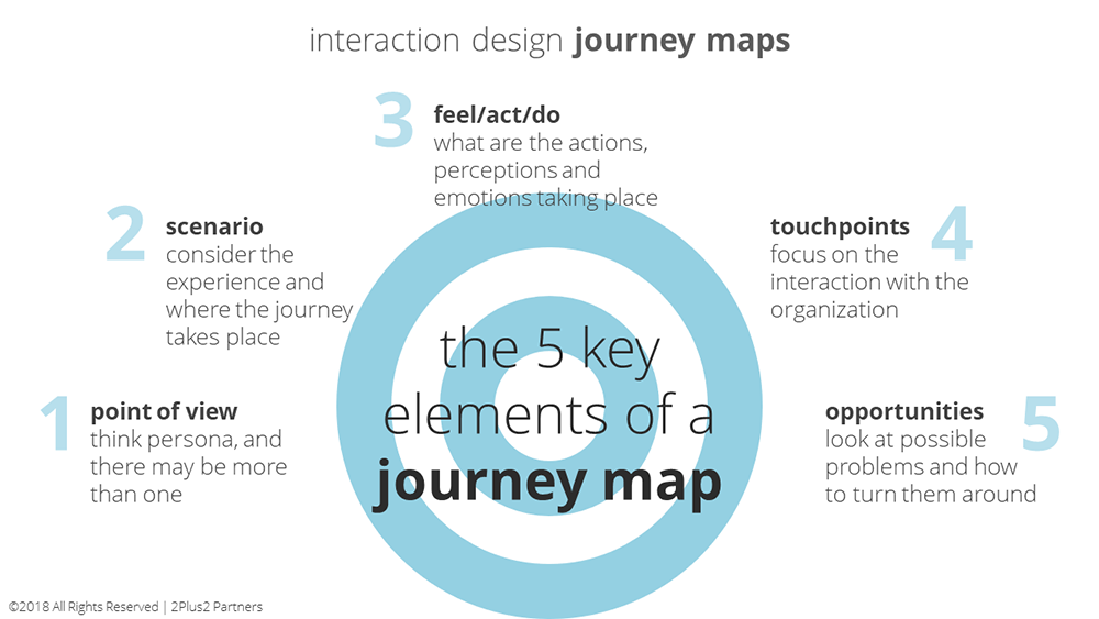 interaction-design-ultimate-ux-tool-1000-(1).png