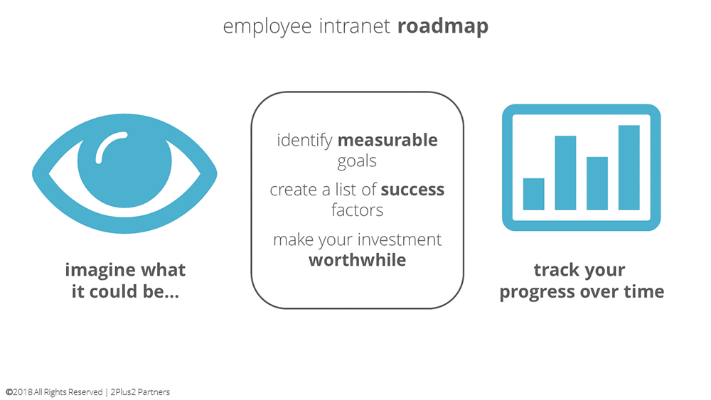 intranet-graphics-roadmap-measure.png