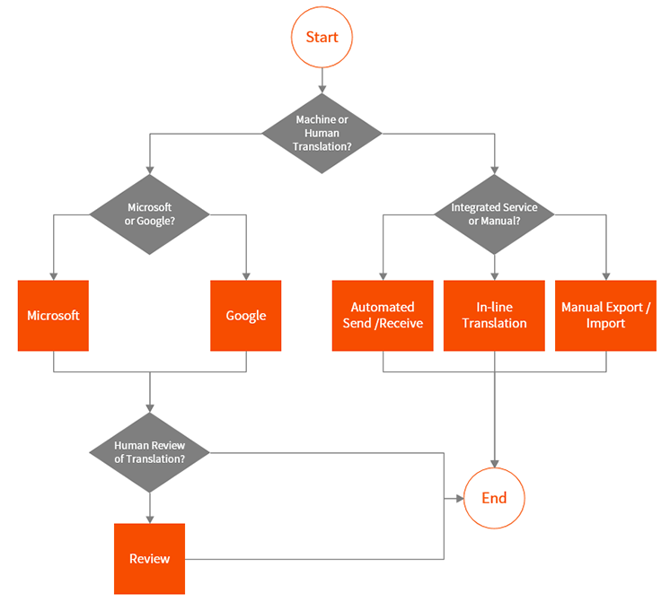 sample-Workflow-Kentico-(1).png