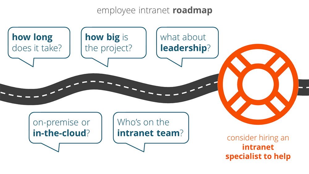 employee-intranet-roadmap-logistics-1000.png