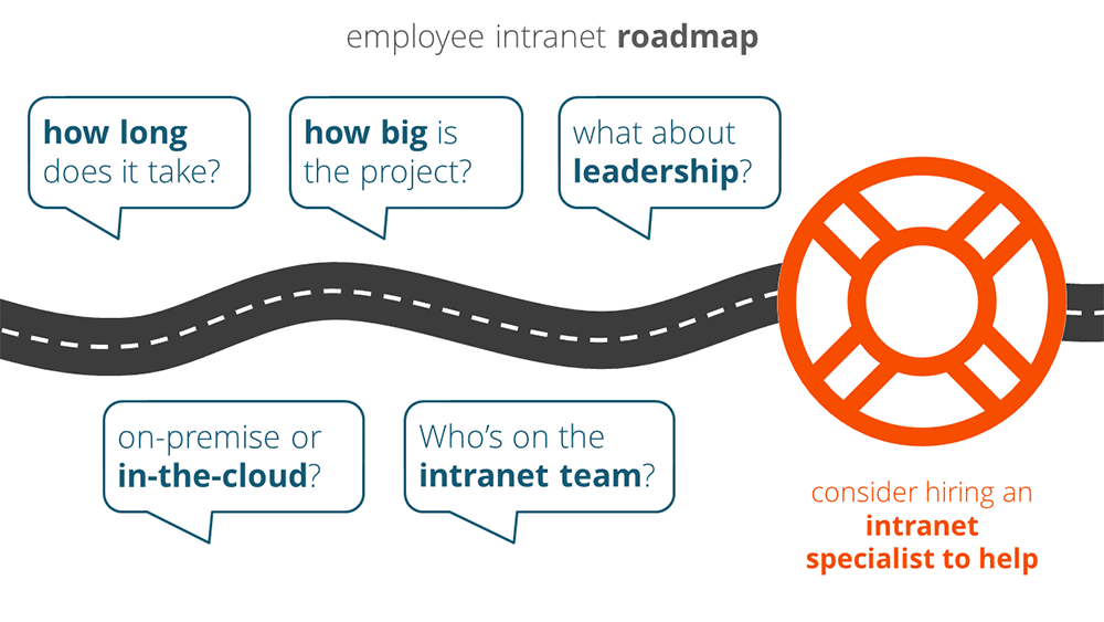 employee-intranet-roadmap-logistics-1000.png employee-intranet-roadmap-logistics-1000.png
