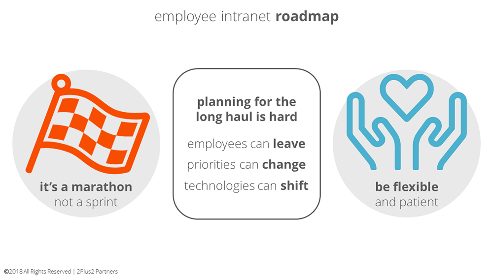 employee-intranet-roadmap-long-haul-1000.png