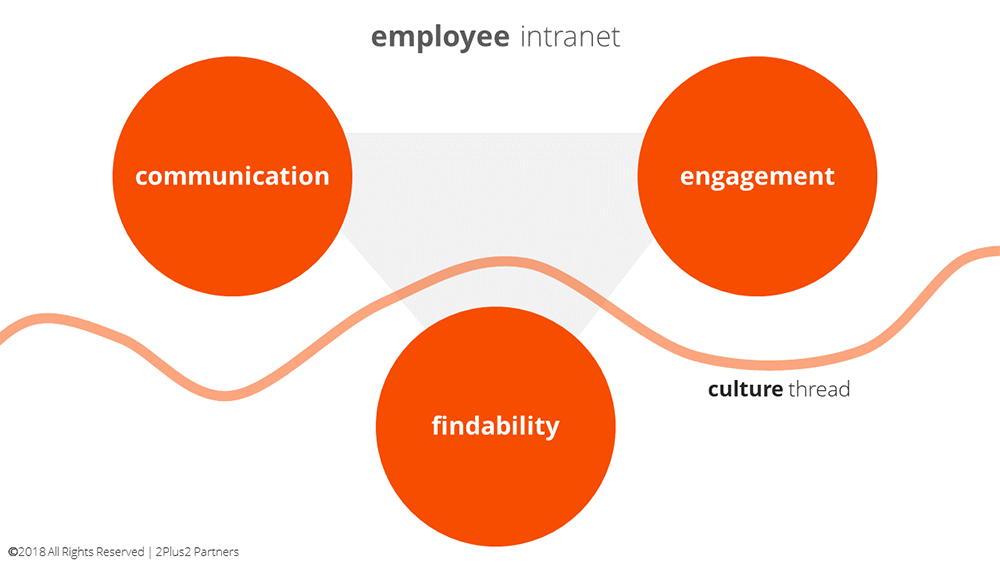 employee-intranet-01-1000-(1).png